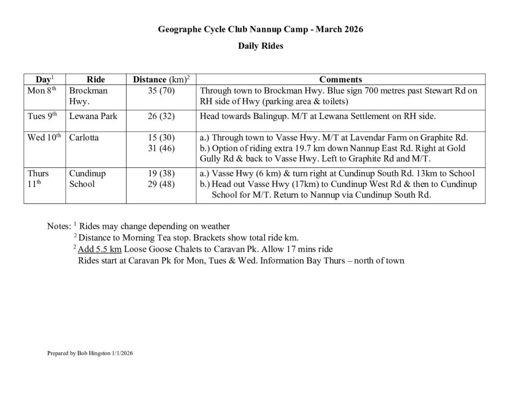 2026 Nannup Camp Rides Directions 2 pdf