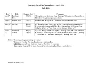 2026 Nannup Camp Rides Directions 2 pdf